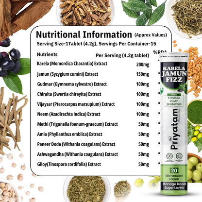 Diabetes Reversal Solution