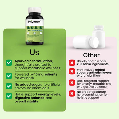 Insulin Care