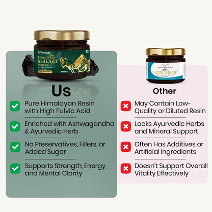 Himalyan Shilajit