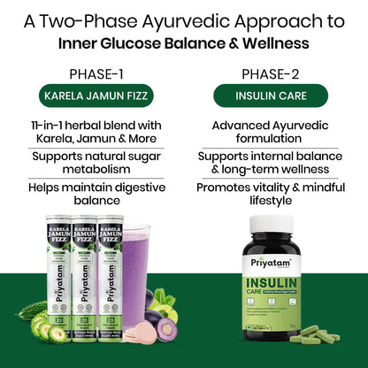Diabetes Reversal Solution